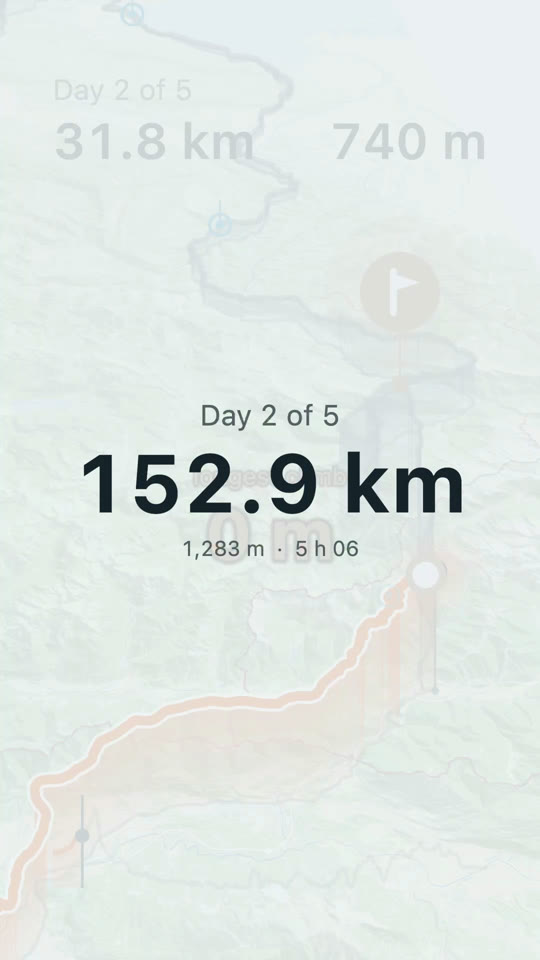 A day card over a faded map: Day 2 of 5, 152.9 km, 1,283 m, 5 h 06.